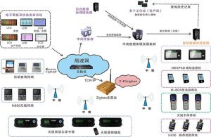 微締電子MES導(dǎo)入的必要性以及選型策略