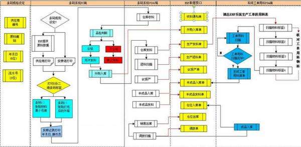 電子MES質(zhì)量管理