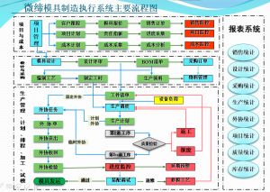 微締模具管理軟件系統(tǒng)MES-M1基礎(chǔ)版