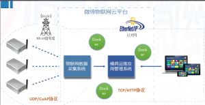 喜報！微締模具智能物聯(lián)平臺項(xiàng)目申報現(xiàn)場審查順利通過