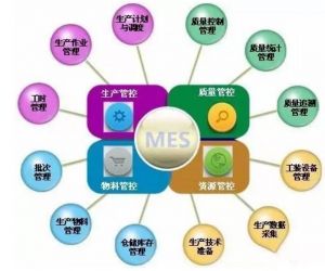 微締離散制造業(yè)MES應用的解決之道