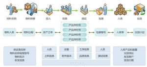 微締軟件電子MES九大核心功能模塊