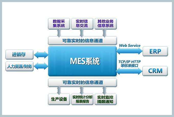 MES系統(tǒng)微締.jpg