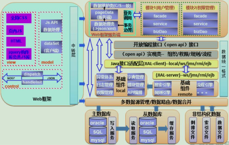 系統(tǒng)軟件架構體系.jpg