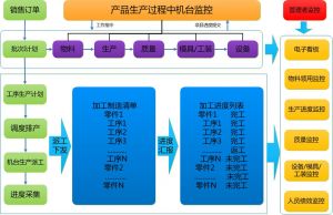 裝備制造行業(yè)痛點及微締MES系統(tǒng)MES-EM解決方案