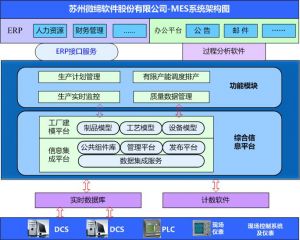 MES系統(tǒng)如何提升核心制造環(huán)節(jié)？