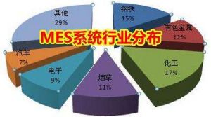 MES 系統(tǒng)價格多少錢？企業(yè)如何甄選MES 廠商？