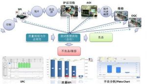 電子組裝業(yè)MES系統(tǒng)軟件六大功能組成