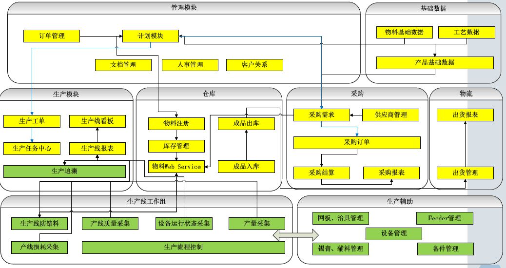 電子行業(yè)MES選型.jpg