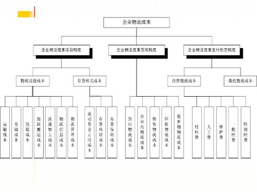 實(shí)時(shí)物流，進(jìn)度，成本.jpg