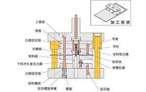 微締模具生產管理軟件注塑行業(yè)MES系統