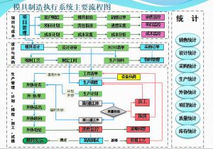 模具管理軟件MES-M中的項(xiàng)目管理和質(zhì)量管理系統(tǒng)