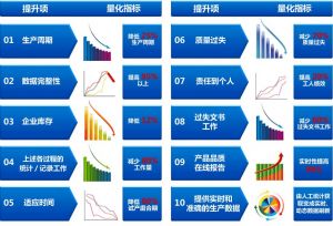 電子行業(yè)mes系統(tǒng)產(chǎn)品選型以及企業(yè)實施策略