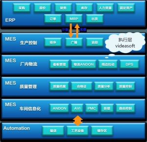 MES系統(tǒng)MES-V在汽車(chē)行業(yè)的功能和實(shí)施效益