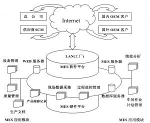 精益生產(chǎn)MES系統(tǒng)到底能為企業(yè)做什么？