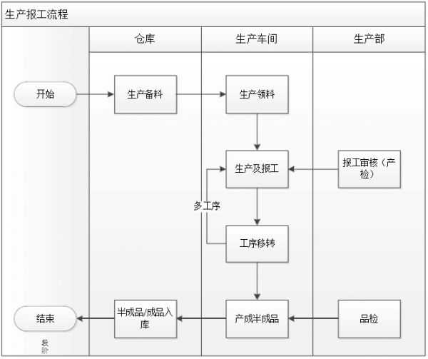 涂裝線(xiàn)生產(chǎn)車(chē)間對(duì)產(chǎn)線(xiàn)MES系統(tǒng)的核心需求解析