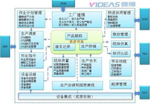 產(chǎn)線(xiàn)MES與傳統(tǒng)MES：制造執(zhí)行系統(tǒng)的進(jìn)化與選擇