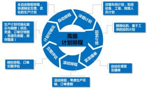 智能升級(jí)：注塑模具M(jìn)ES系統(tǒng)重塑高效