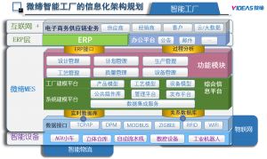 MES系統(tǒng)：機加工行業(yè)數字化轉型的底