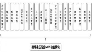 沖壓MES系統(tǒng)設(shè)備管理、模具管理、質(zhì)量管理