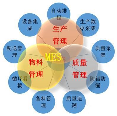 汽車(chē)零部件行業(yè) MES 系統(tǒng)：驅(qū)動(dòng)生產(chǎn)效能飛躍的核心力量