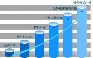 電子行業(yè)MES系統(tǒng)實現(xiàn)真正有效追溯