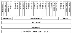 模具管理軟件MES系統(tǒng)研發(fā)、功能、實(shí)施、價(jià)值