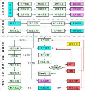 微締模具制造執(zhí)行管理系統(tǒng)MES-M標準版產品及解決方案