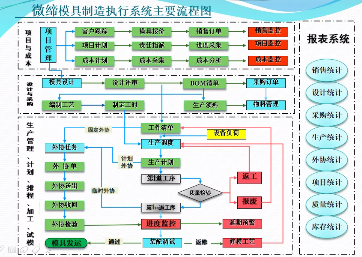 模具管理執(zhí)行系統(tǒng).png