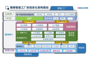 電子車(chē)間生產(chǎn)管理MES系統(tǒng)軟件解決方案