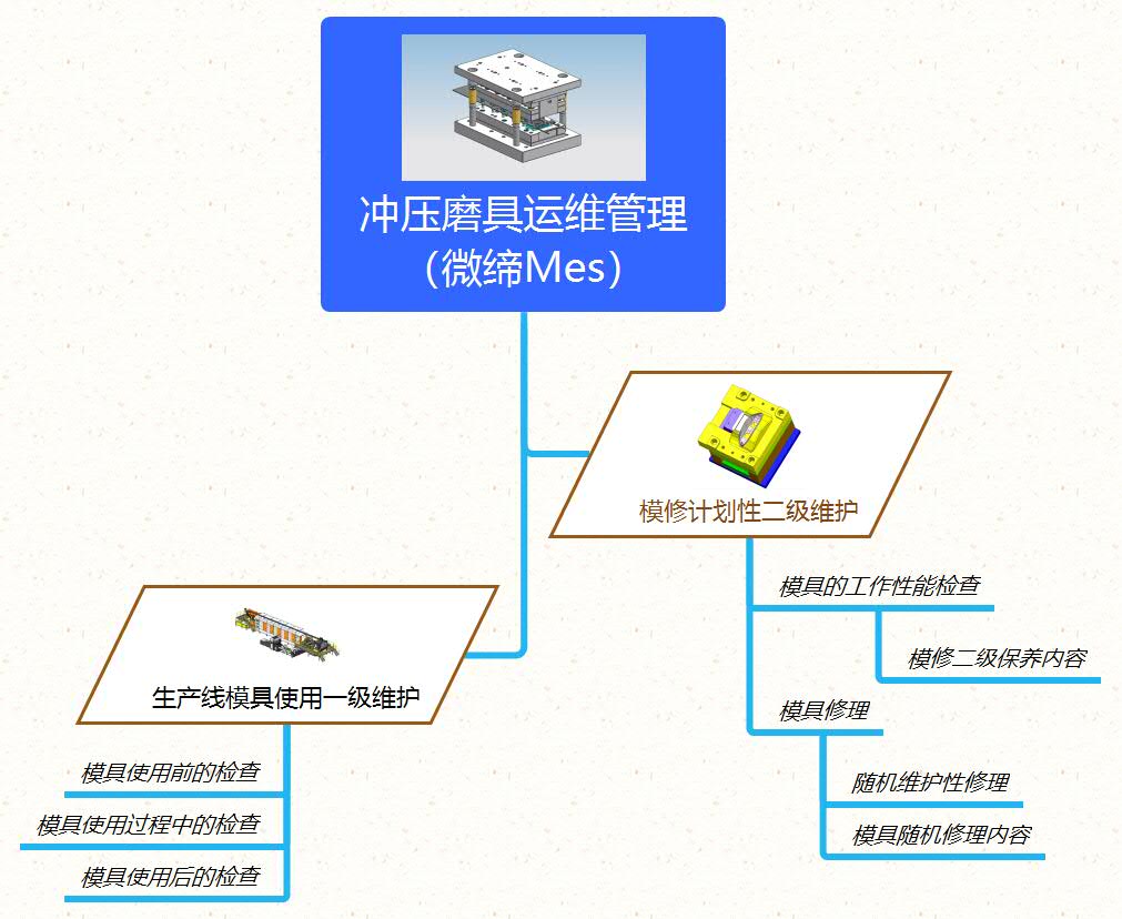 沖壓磨具運(yùn)維管理.jpg