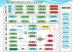 模具管理軟件機(jī)加工行業(yè)MES系統(tǒng)