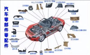 汽車零部件MES功能、特點、應用場景