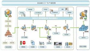 機械加工行業(yè)MES系統(tǒng)解決方案（完整）