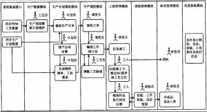 機械加工行業(yè)mes系統(tǒng)解決方案